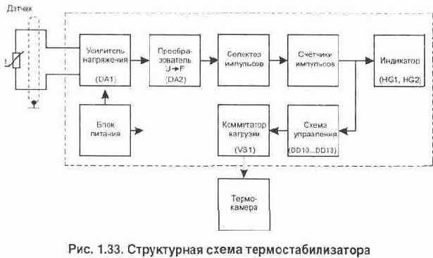 Электронные термостабилизаторы с цифровой индикацией температуры