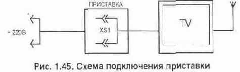 Ограничитель доступа к телевизору