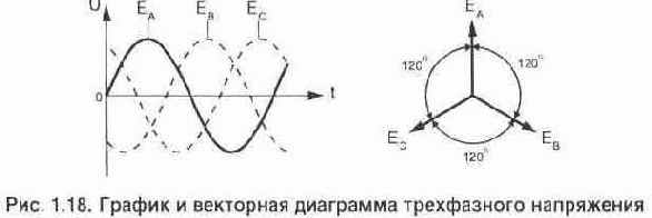 Простой фазоуказатель